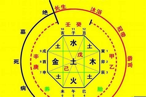 一命二运三风水|详解“一命二运三风水四积阴德五读书，六名七相八敬。